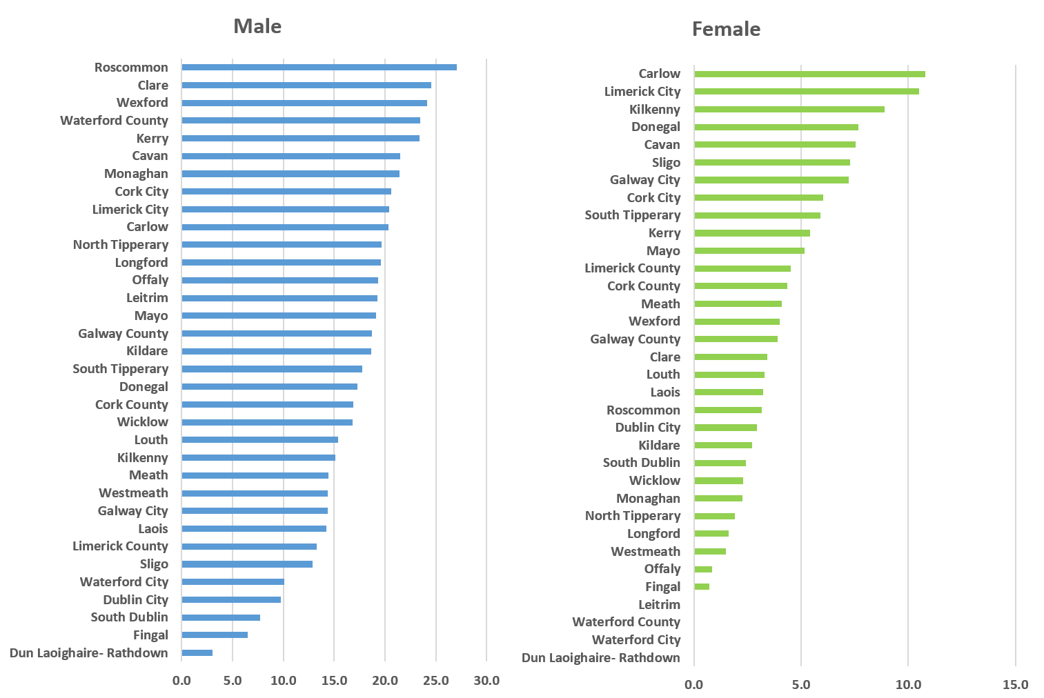 Suicide Chart 2017